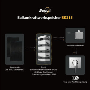 Sunlit Kopfspeicher für Balkonkraftwerk BK215 2150 Wh