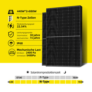 Ergofino Balkonkraftwerk 880W mit 2x440W Bifazialer Glas Solarmodule, Wechselrichter 800W, Kabel