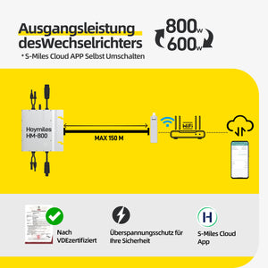 Ergofino Wechselrichter Hoymiles 800W HM-800, 600W/800W einstellbar, inkl. DTU-Wlite, Mikro Wechselrichter mit WLAN für Balkonkraftwerk