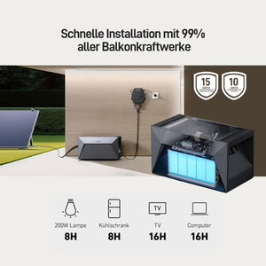 Ergofino Balkonkraftwerk 880W mit 2x440W Bifazialer Glas Solarmodule, Wechselrichter 800W, Kabel