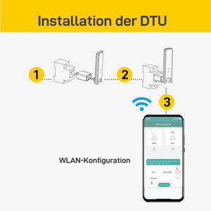 Ergofino Wechselrichter Hoymiles 800W HM-800, 600W/800W einstellbar, inkl. DTU-Wlite, Mikro Wechselrichter mit WLAN für Balkonkraftwerk