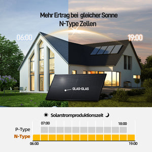 Ergofino Komplettset Balkonkraftwerk 960W mit 2x480W Bifazialer Glas-Glas Solarmodule, APsystems Wechselrichter EZ1-M, AC Kabel