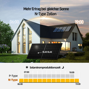 Ergofino Balkonkraftwerk 880W mit 2x440W Bifazialer Glas Solarmodule, Wechselrichter 800W, Kabel