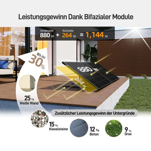 Ergofino Komplettset Balkonkraftwerk mit 2x440W Bifazialer Glas-Glas Solarmodule, Anker Solix Solarbank 2 E1600 AC, Kostenloser Smartmeter